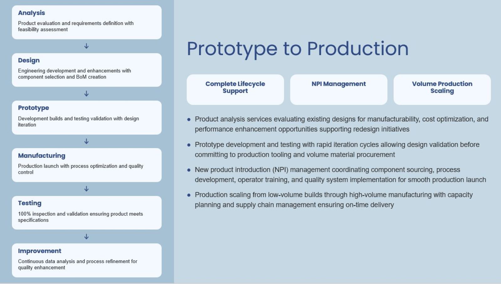 Prototype to Production – photo 2 of 3